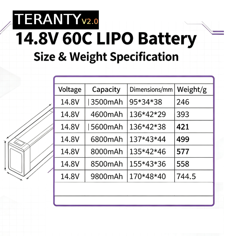 Bateria Lipo TERANTY V2.0 4S 1 - Drone Battery Plate avaliação e preço